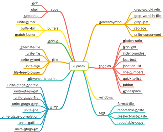 Navim Key Mapping